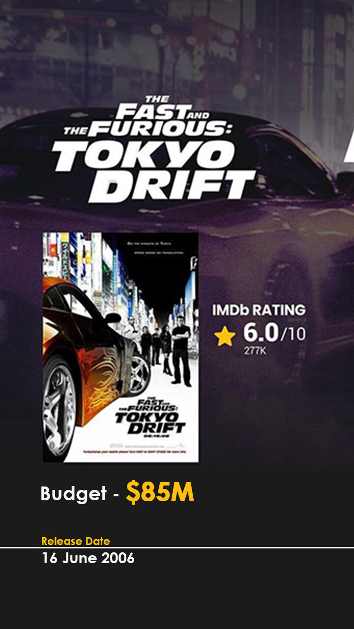 The Fast and the Furious: Tokyo Drift (2006) - IMDb