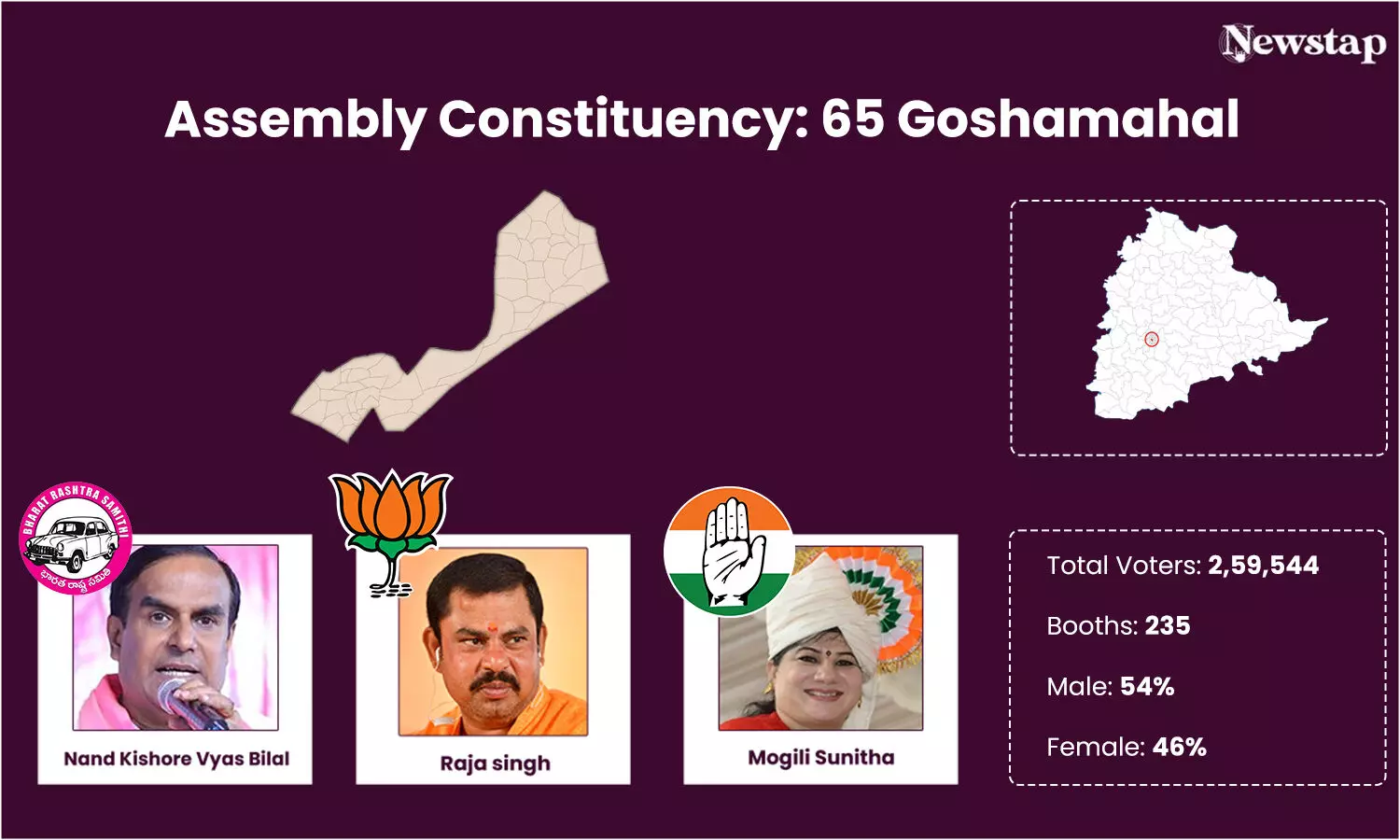 Controversial BJP MLA Raja Singh confident of hat-trick victory from Goshamahal