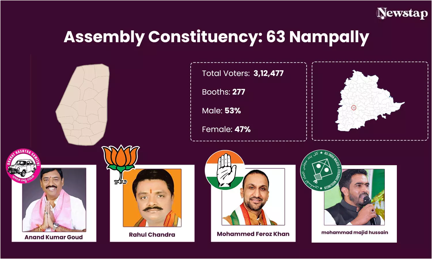 AIMIMs dominance in Nampally faces fierce challenge from Congresss Feroz Khan