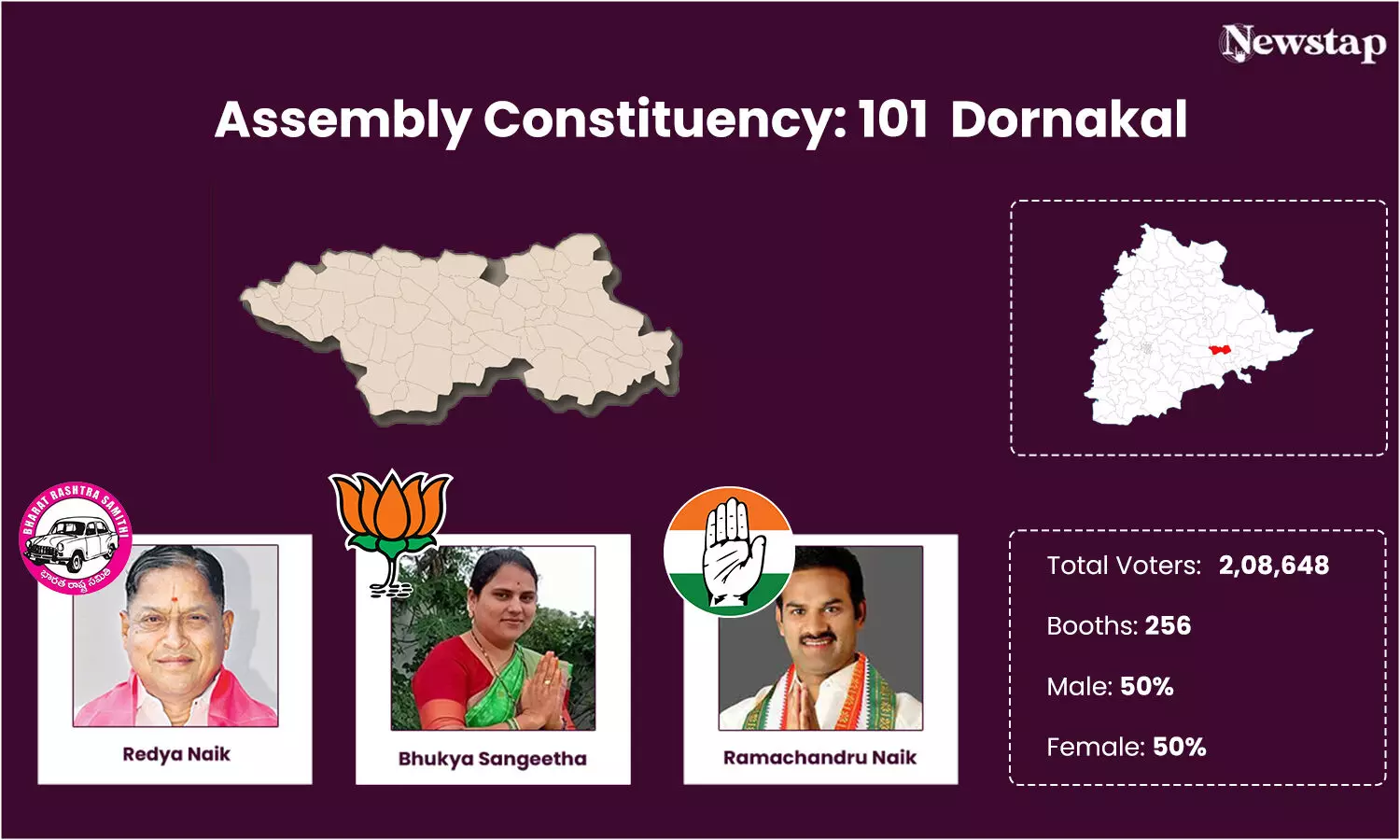 Redya Naik exudes confidence of his victory in Dornakal; Congress, BJP lack leadership