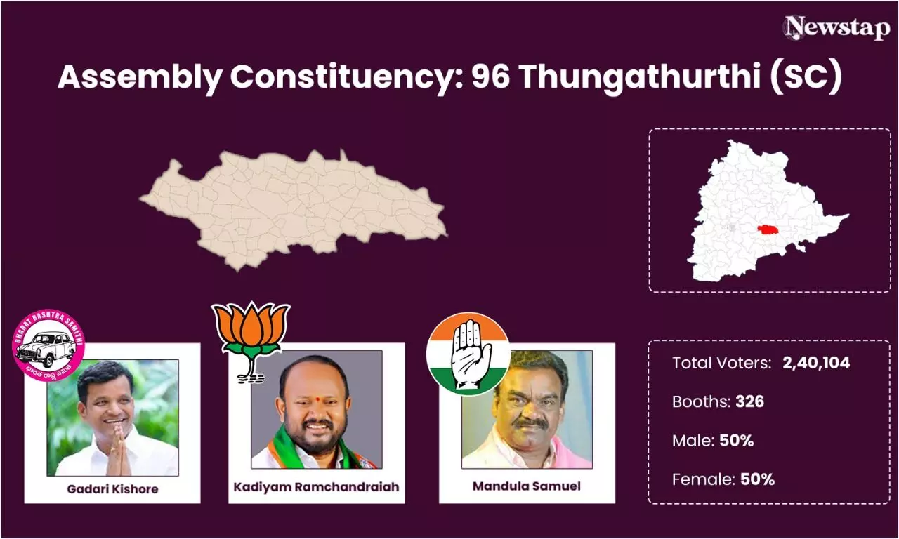 Thungathurthy may witness close battle between BRS, Congress